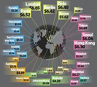 Click image for larger version

Name:	world_gas_prices.jpg
Views:	699
Size:	70.5 KB
ID:	1897